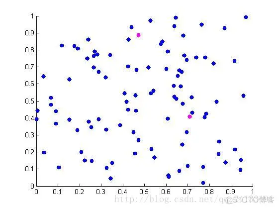 SPIN Routing Algorithm_元数据_02